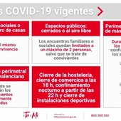 Prórroga de las medidas vigentes en la Comunitat Valenciana para frenar la pandemia de COVID-19 hasta el 1 de marzo Prórroga de las medidas vigentes en la Comunitat Valenciana para frenar la pandemia de COVID-19 hasta el 1 de marzo