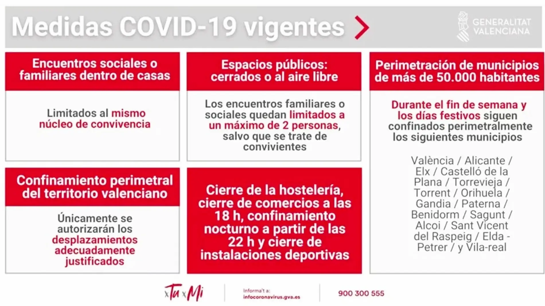 Prórroga de las medidas vigentes en la Comunitat Valenciana para frenar la pandemia de COVID-19 hasta el 1 de marzo