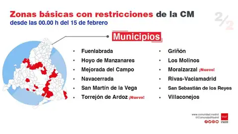 Zonas básicas de salud de la Comunidad de Madrid con restricciones de movilidad Zonas básicas de salud de la Comunidad de Madrid con restricciones de movilidad