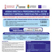 Los créditos que financiarán estas ayudas ascienden a: 