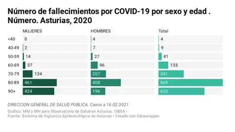 Una de las tablas estadísticas del informe. Una de las tablas estadísticas del informe.