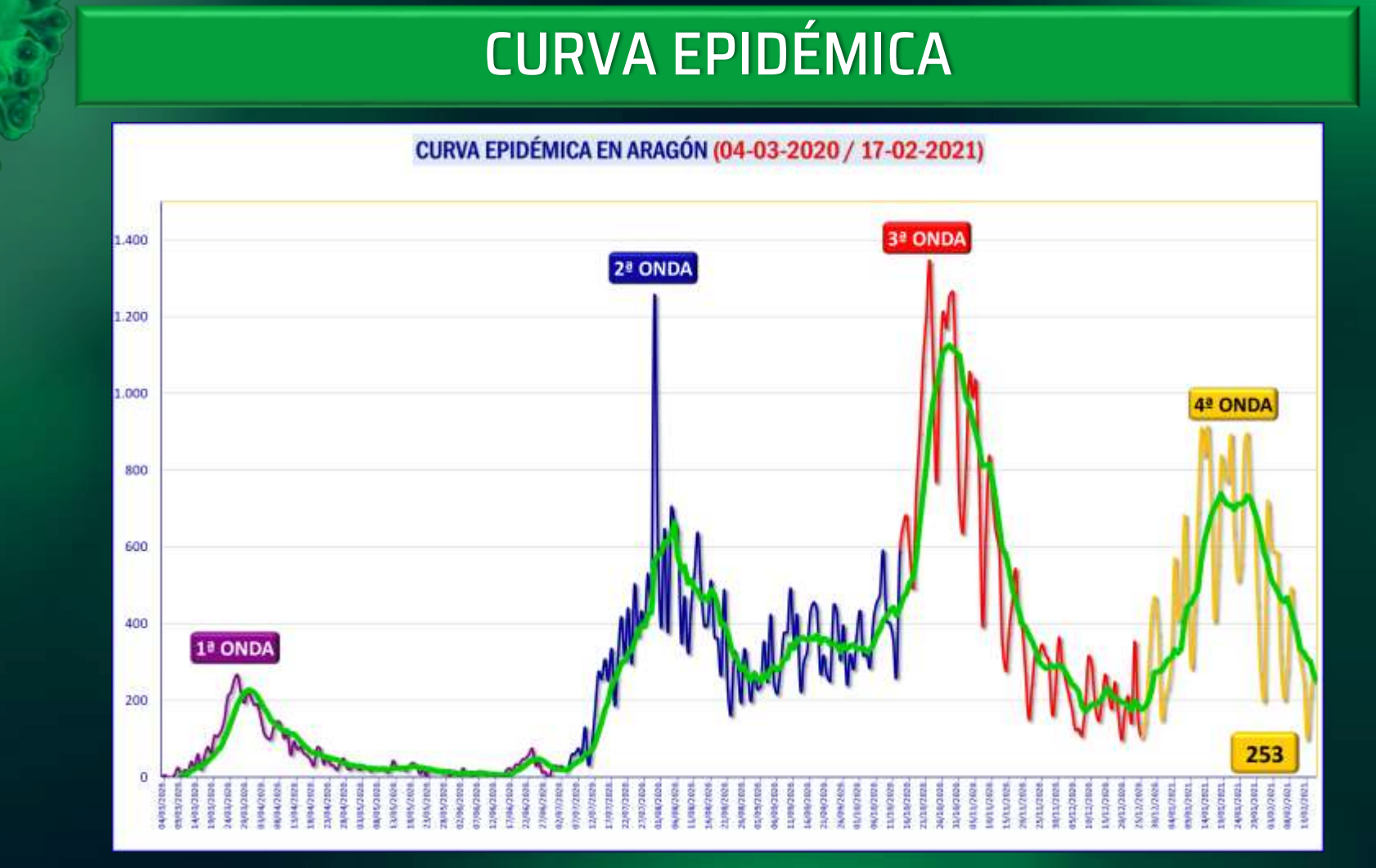 Zaragoza y Calatayud dejan de estar confinadas este viernes Zaragoza y Calatayud dejan de estar confinadas este viernes