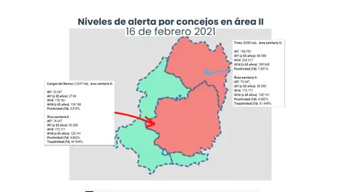 Cangas y Tineo rebajan su Nivel de Alerta al `3´ Cangas y Tineo rebajan su Nivel de Alerta al `3´