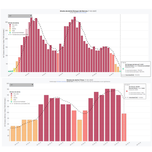 Actualización con los datos del miércoles 17 de febrero. Actualización con los datos del miércoles 17 de febrero.