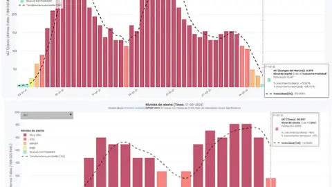 Actualización con los datos del miércoles 17 de febrero. Actualización con los datos del miércoles 17 de febrero.
