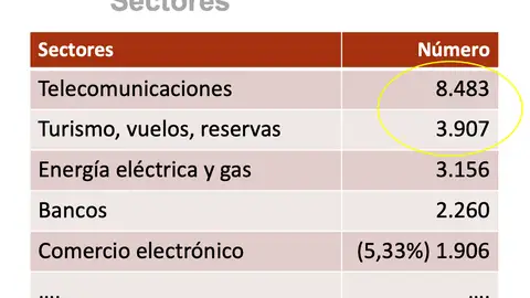 Las consultas sobre vuelos y reservas han crecido por la pandemia Las consultas sobre vuelos y reservas han crecido por la pandemia
