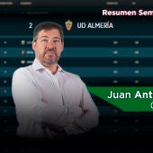 Resumen semanal
