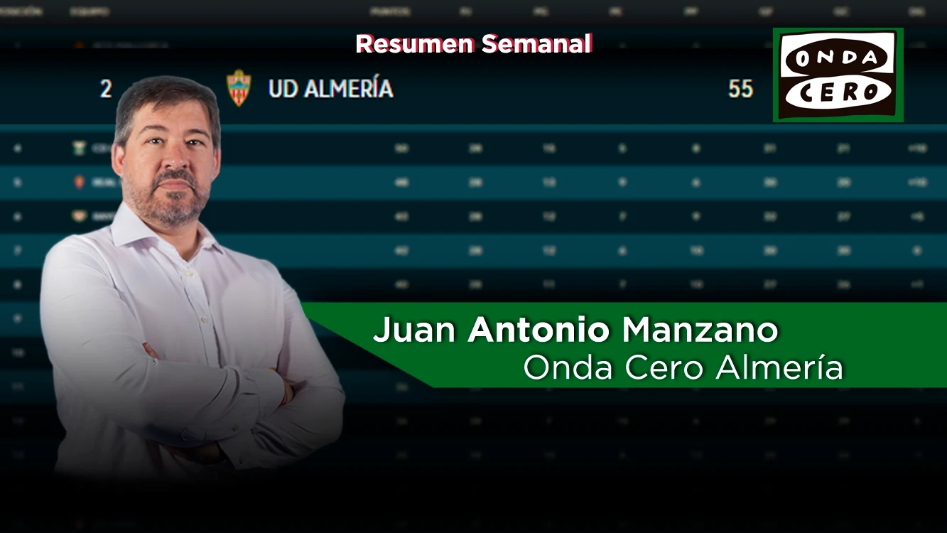 Resumen semanal Juan Antonio Manzano