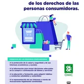 dia mundial derechos consumidor 2021 dia mundial derechos consumidor 2021