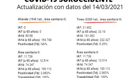 Se completan tres días consecutivos sin casos positivos Se completan tres días consecutivos sin casos positivos