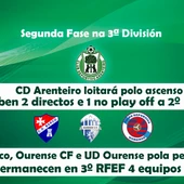 Segunda fase na terceira división galega Segunda fase na terceira división galega