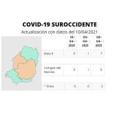 19 casos activos en la comarca suroccidental