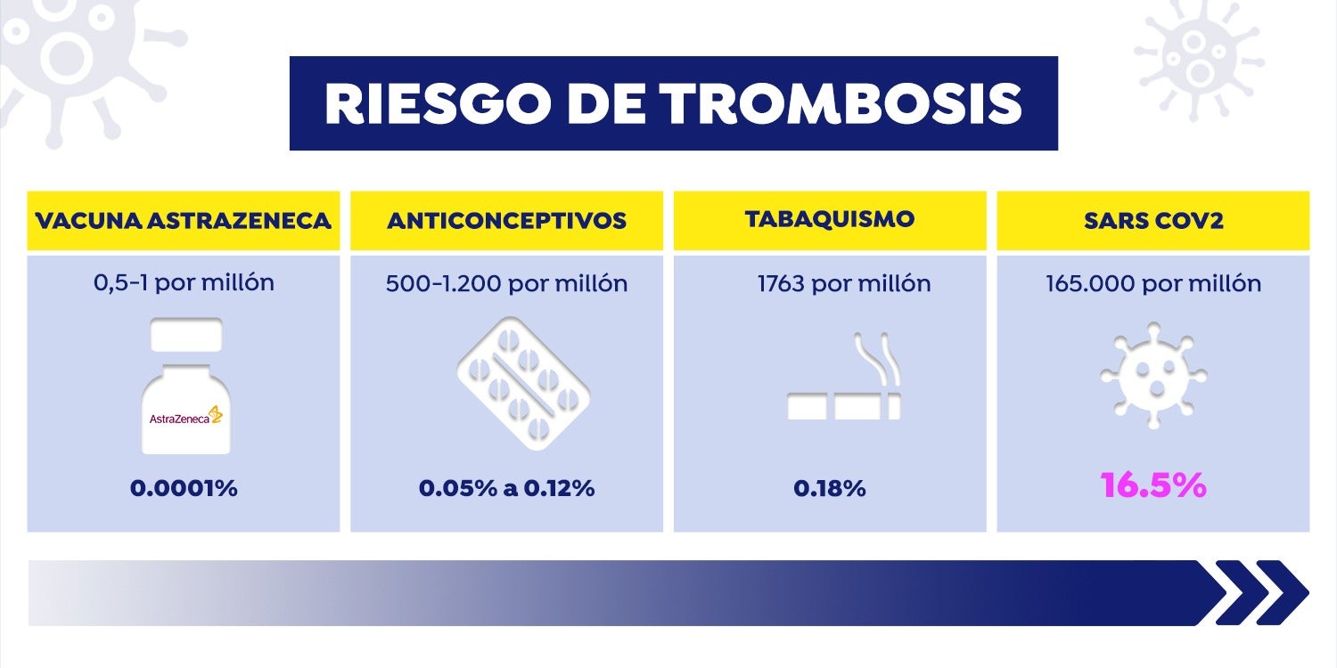Vacunas y trombos: esto es lo que dicen los expertos Vacunas y trombos: esto es lo que dicen los expertos