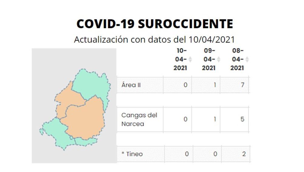 Datos Suroccidente