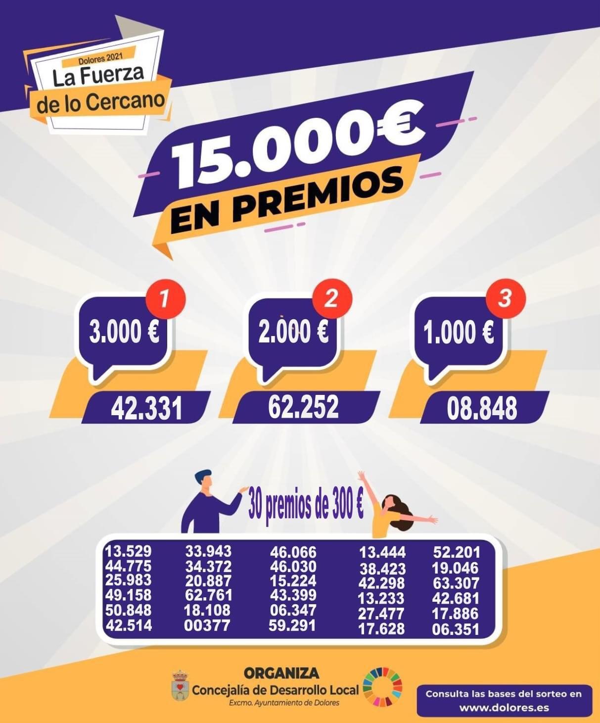 Hablamos con Raquel Rocamora, concejala de Comercio nos habla del sorteo que ha repartido 15.000 euros en premios Hablamos con Raquel Rocamora, concejala de Comercio nos habla del sorteo que ha repartido 15.000 euros en premios