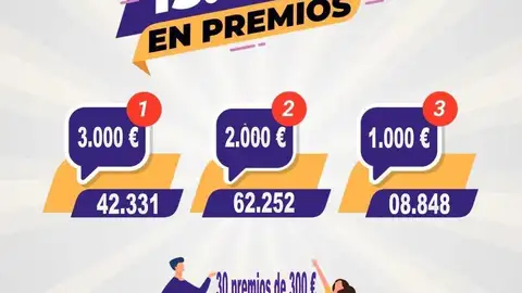 Hablamos con Raquel Rocamora, concejala de Comercio nos habla del sorteo que ha repartido 15.000 euros en premios dolores