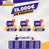 Hablamos con Raquel Rocamora, concejala de Comercio nos habla del sorteo que ha repartido 15.000 euros en premios Hablamos con Raquel Rocamora, concejala de Comercio nos habla del sorteo que ha repartido 15.000 euros en premios