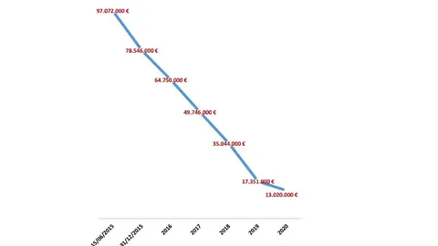 Deuda viva Ayuntamiento Benidorm Deuda viva Ayuntamiento Benidorm
