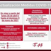La hostelería y los comercios podrán cerrar a la hora del toque de queda en la Comunitat Valenciana, a las 22.00 horas 