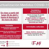 La hostelería y los comercios podrán cerrar a la hora del toque de queda en la Comunitat Valenciana, a las 22.00 horas La hostelería y los comercios podrán cerrar a la hora del toque de queda en la Comunitat Valenciana, a las 22.00 horas
