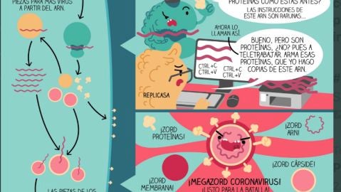 Aprendre de ci&egrave;ncia a trav&eacute;s dels c&ograve;mics 
