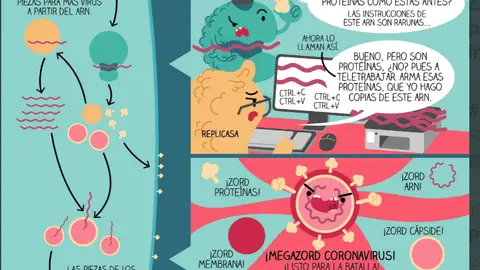 Aprendre de ciència a través dels còmics Aprendre de ciència a través dels còmics