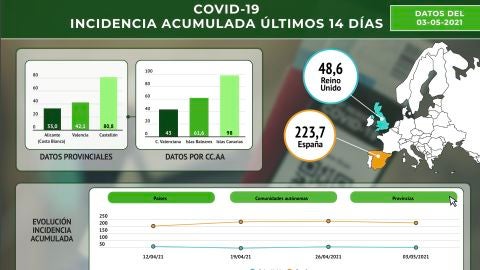Hosbec urge al Consell que actuar para que la Comunitat sea &ldquo;verde&rdquo; en Reino Unido