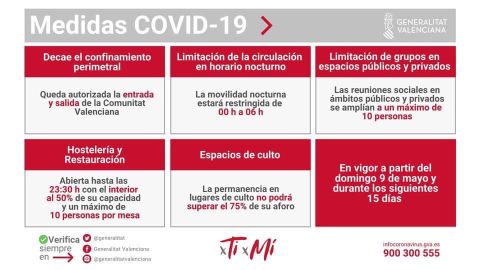 medidas