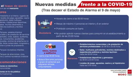 Medidas Comunidad de Madrid Medidas Comunidad de Madrid