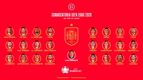Lista completa de Luis Enrique para la Eurocopa: convocatoria de Espa&ntilde;a