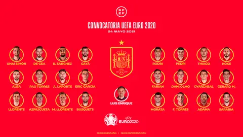 Lista completa de Luis Enrique para la Eurocopa: convocatoria de España Lista completa de Luis Enrique para la Eurocopa: convocatoria de España
