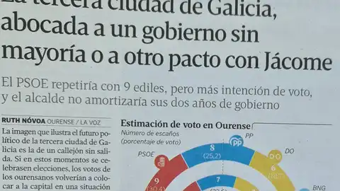 O Psoe valora positivamente as proxeccións demoscópicas Sondaxe de La Voz de Galicia