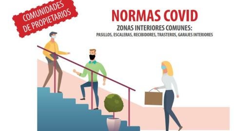 Carteles medidas covid en comunidades de propietarios