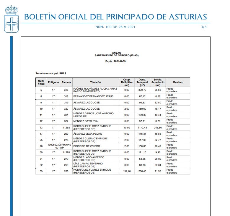 El Principado inicia la expropiación de fincas para obras de saneamiento en Tineo y Seroiro El Principado inicia la expropiación de fincas para obras de saneamiento en Tineo y Seroiro