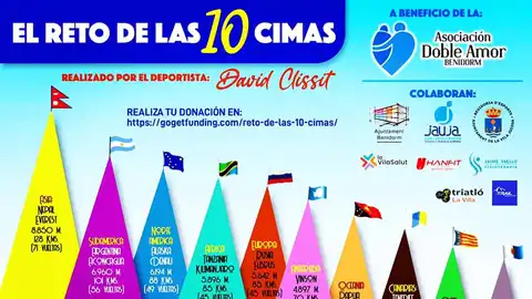 Reto Atletismo Atletismo
