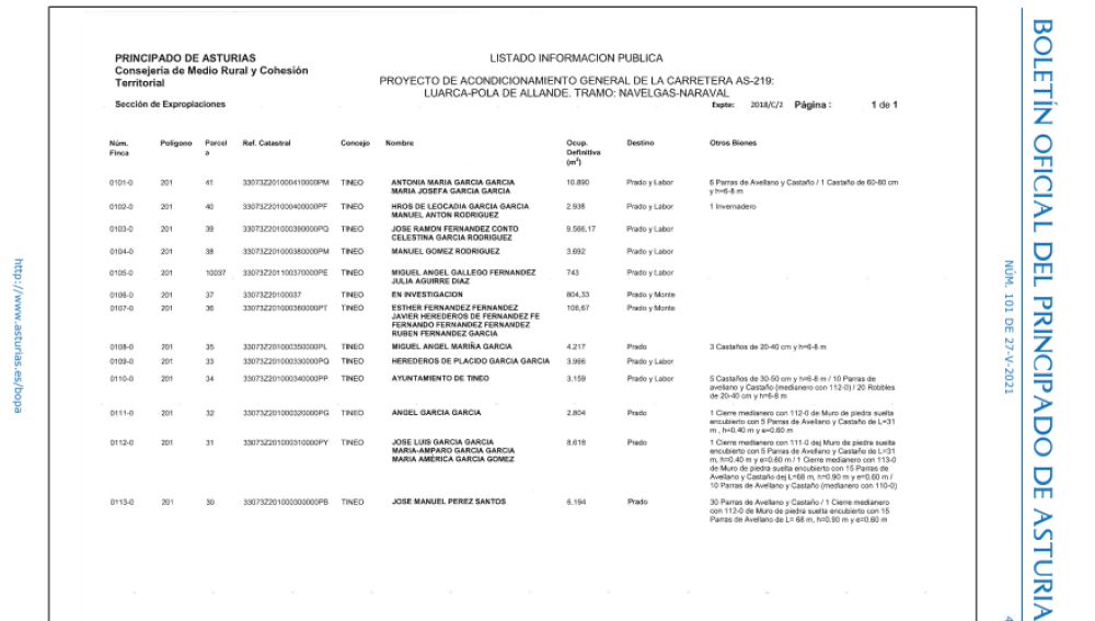 Listado de fincas a expropiar