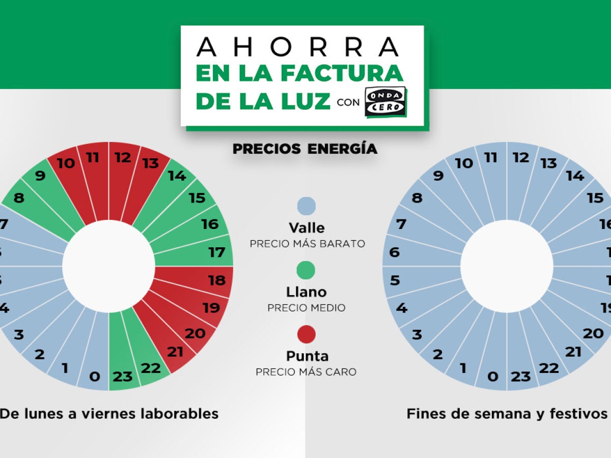 Qu Es La Tarifa De La Luz Con Discriminacin Horaria