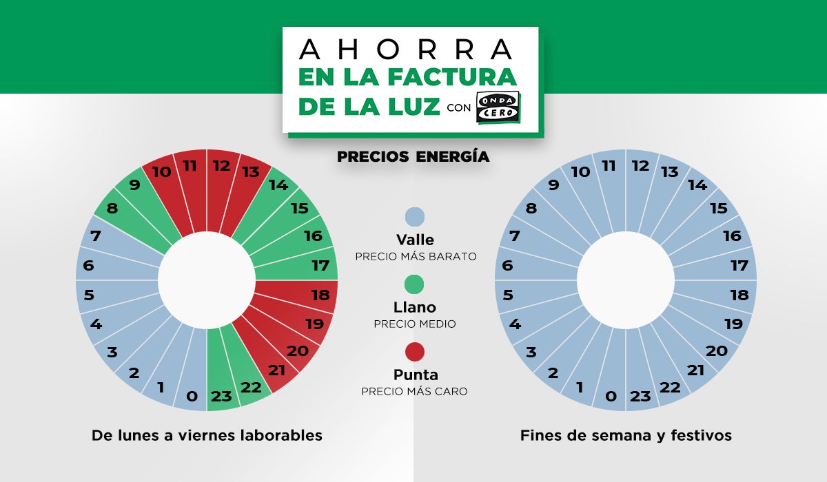 Así es la nueva factura de la luz: tramos horarios, a quién afecta y cómo ahorrar a partir del 1 de junio Así es la nueva factura de la luz: tramos horarios, a quién afecta y cómo ahorrar a partir del 1 de junio