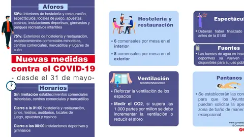 Nuevas medidas contra la Coivd-19 en la Comunidad de Madrid Nuevas medidas contra la Coivd-19 en la Comunidad de Madrid