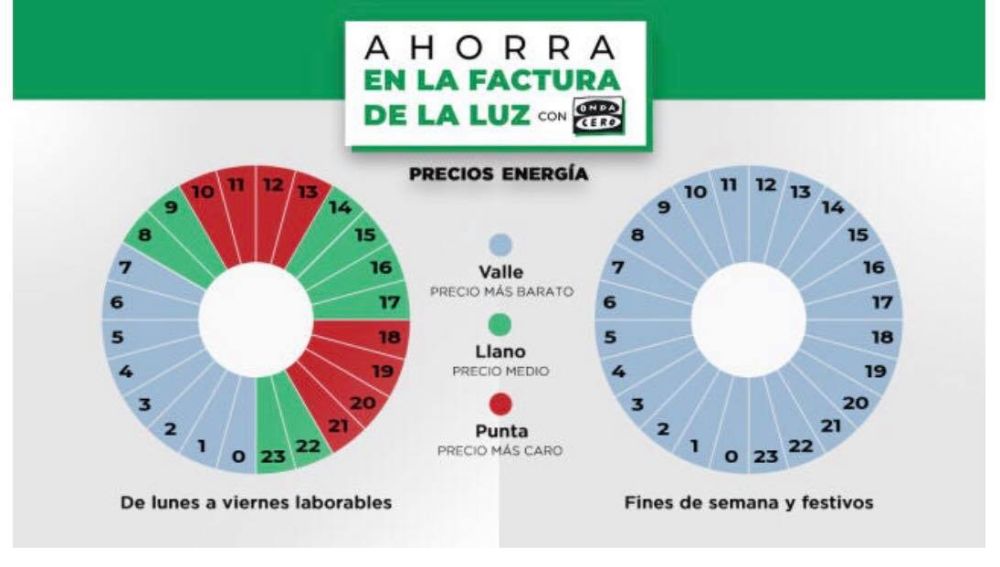 Ya están en vigor las nuevas tarifas de luz con tres tramos horarios