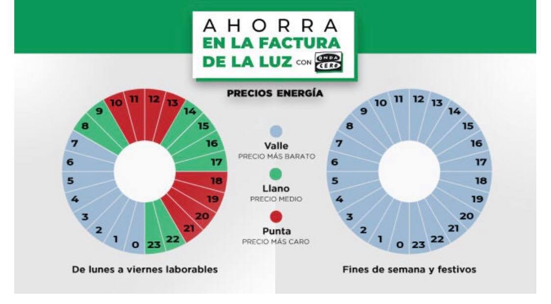Ya están en vigor las nuevas tarifas de luz con tres tramos horarios Ya están en vigor las nuevas tarifas de luz con tres tramos horarios