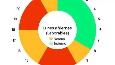 Nuevos tramos de la factura de la luz Nuevos tramos de la factura de la luz