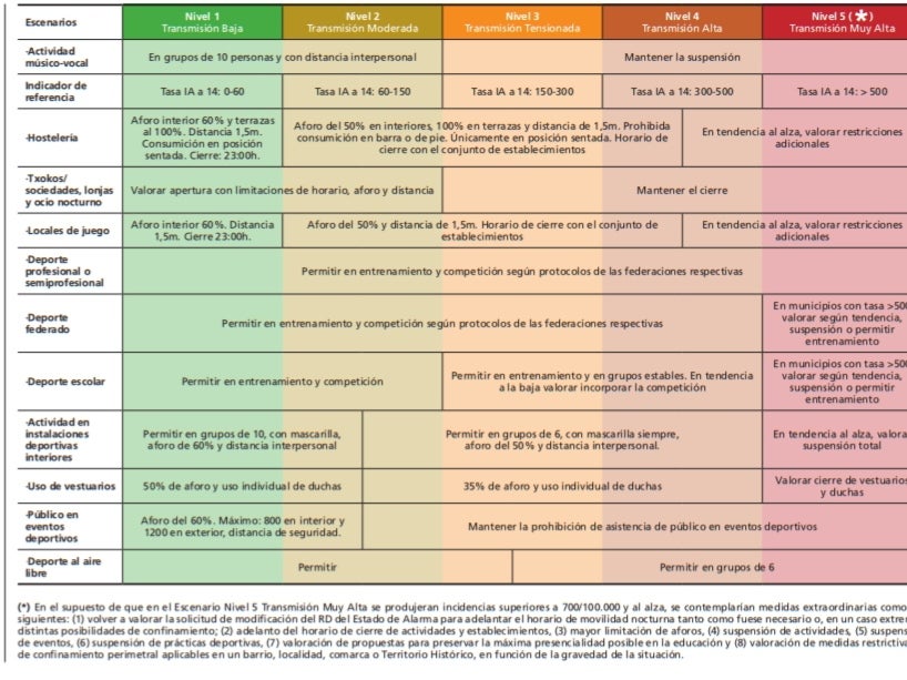 Más de Uno Euskadi (7:20) 10/06/2021 Más de Uno Euskadi (7:20) 10/06/2021