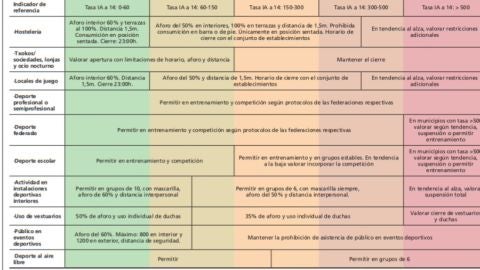 Plan Bizi Berri III del Gobierno Vasco