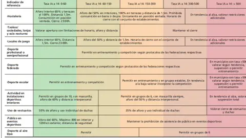 Plan Bizi Berri III del Gobierno Vasco Plan Bizi Berri III del Gobierno Vasco
