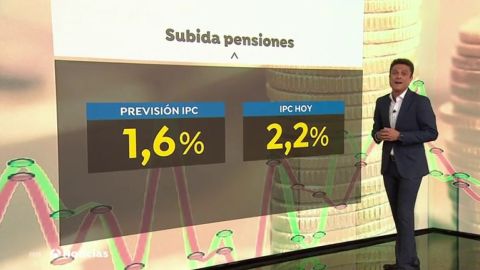 Quines pensions surten beneficiades amb la regularitzaci&oacute; de l'IPC?