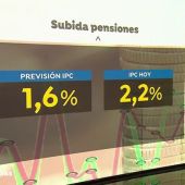 Quines pensions surten beneficiades amb la regularització de l'IPC?