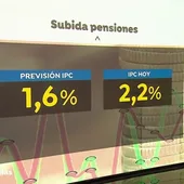 Quines pensions surten beneficiades amb la regularització de l'IPC? Quines pensions surten beneficiades amb la regularització de l'IPC?