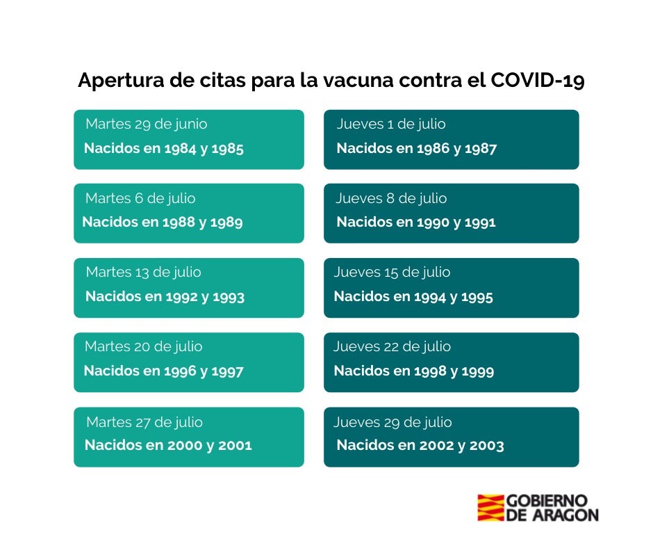 Aragón flexibiliza las restricciones y en julio abrirá las citas de vacunación para todos los jóvenes Aragón flexibiliza las restricciones y en julio abrirá las citas de vacunación para todos los jóvenes
