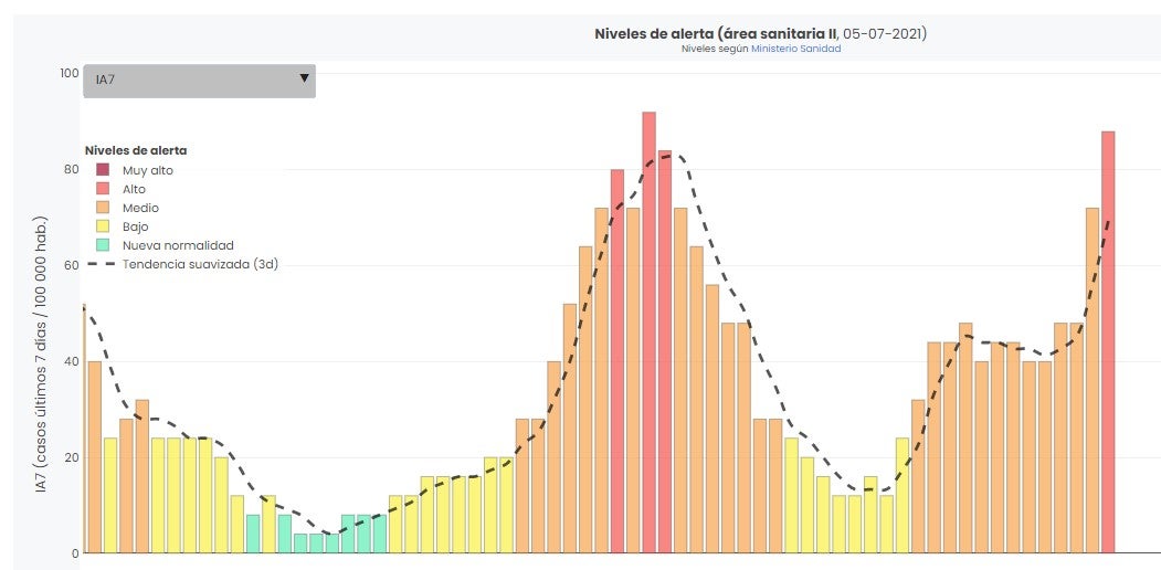 Cinco casos más el lunes en esta comarca Cinco casos más el lunes en esta comarca